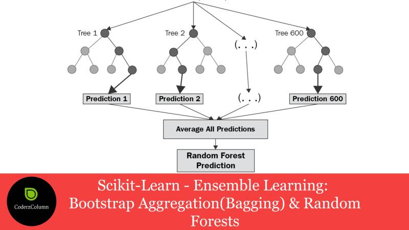 Scikit random forest deals classifier